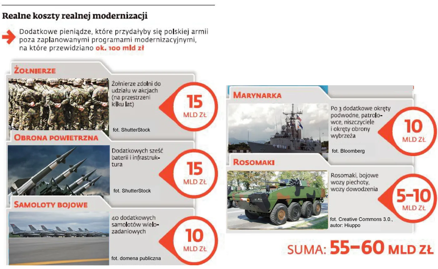 Rosja to kosztowny sąsiad. Wydamy 100 mld zł na modernizację armii