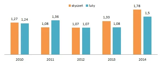 1724324-miesieczna-zmiana-wartosci-zlotowych.jpg