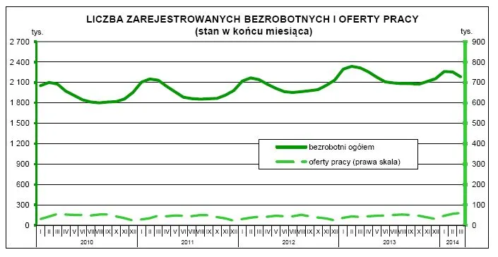 1759832-liczba-zarejestrowanych-bezrobotnych.jpg