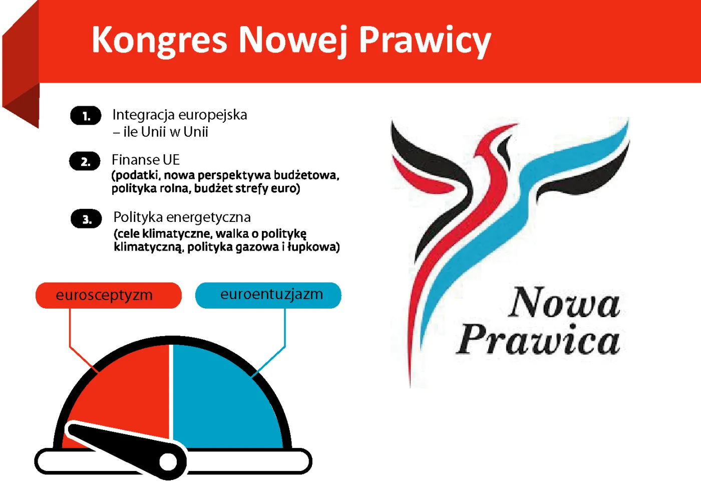 Kongres Nowej Prawicy odpowiada Janusz Korwin-Mikke

