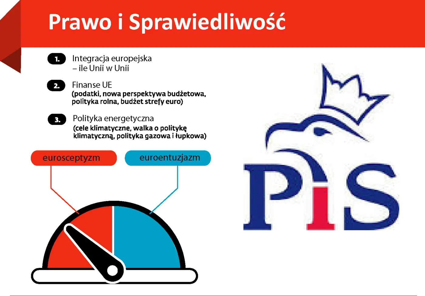 Prawo i Sprawiedliwość odpowiada sztab wyborczy PiS