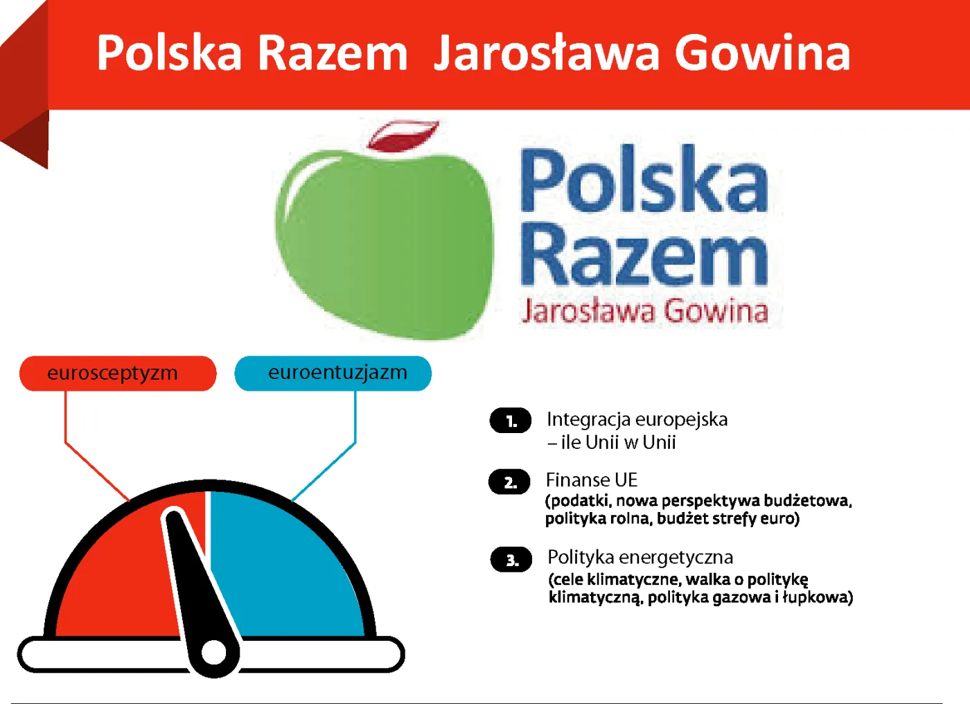 Polska Razem  Jarosława Gowina odpowiada Paweł Kowal