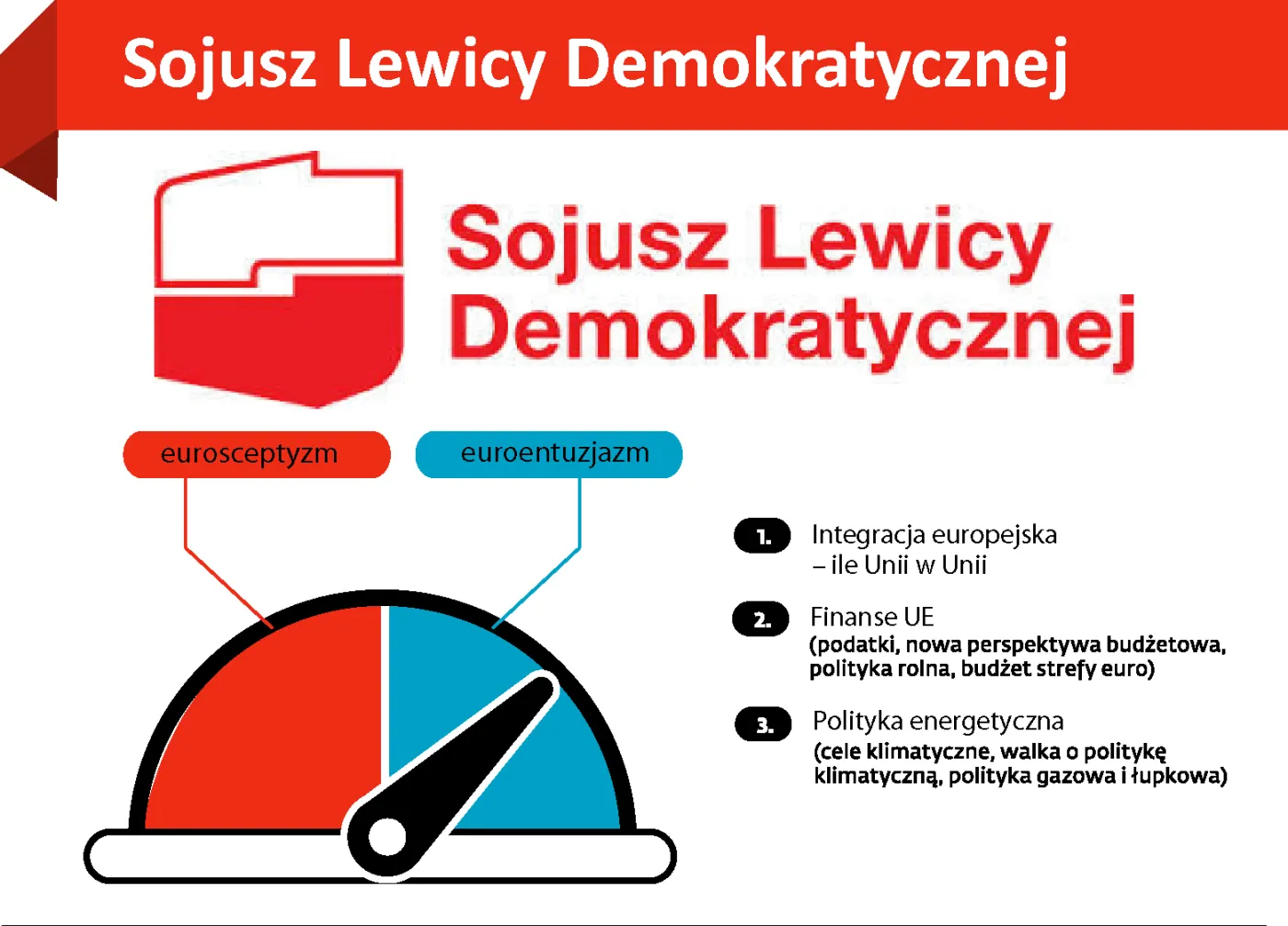 Sojusz Lewicy Demokratycznej odpowiada Dariusz Joński