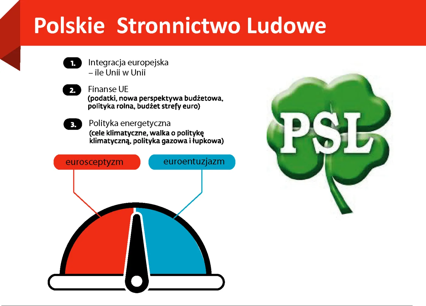 Polskie  Stronnictwo Ludowe odpowiada rzecznik Krzysztof Kosiński