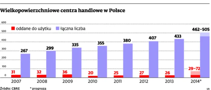 1756248-wielkopowierzchniowe-centra-handlowe.jpg