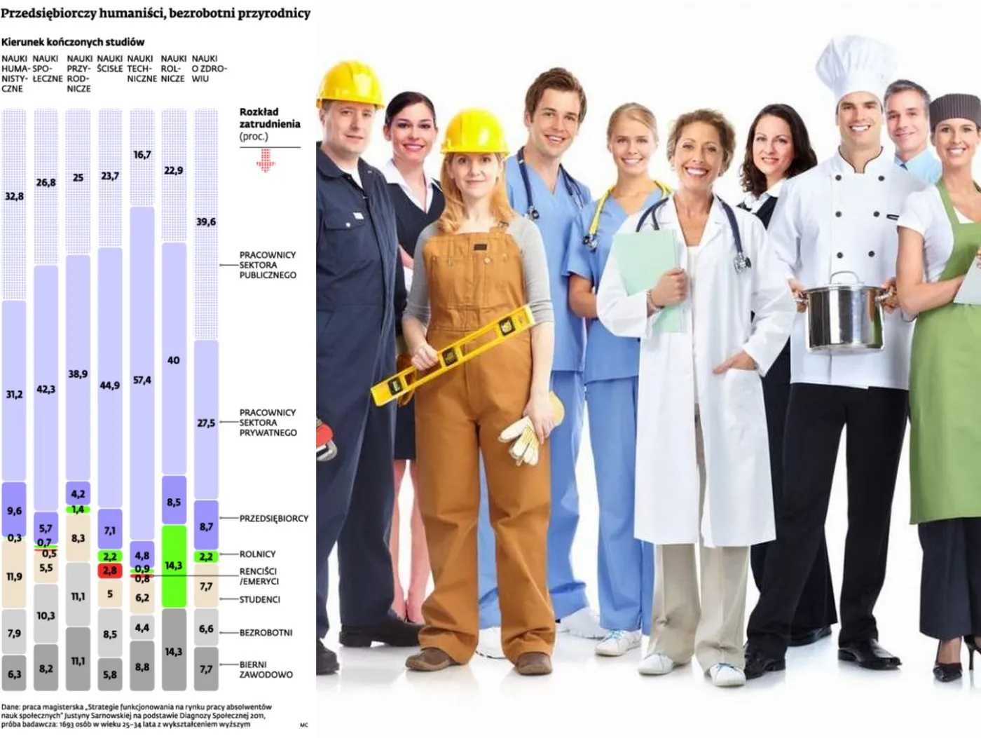 Filozof idei i historyk to biznesmeni z powołania. Humaniści chętnie zakładają firmy
