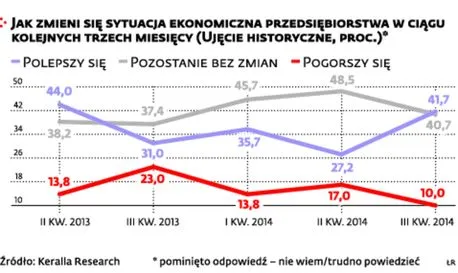 1772433-jak-zmieni-sie-sytuacja-ekonimiczna.jpg