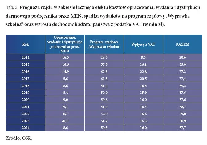 Państwo uderza w wolny rynek, czyli co przedsiębiorcy myślą o darmowym podręczniku