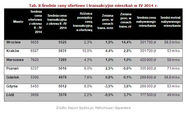 1782094-srednie-ceny-ofertowe-i-transakcyjne.jpg
