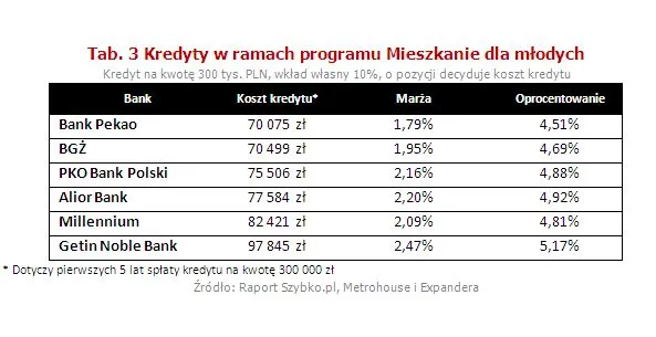 1782146-kredyty-w-ramach-programu-mieszkanie.jpg