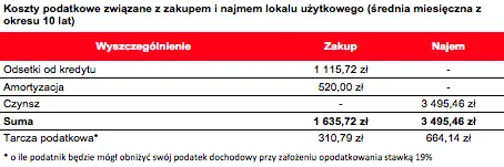 1797762-koszty-podatkowe-zwiazane-z-zakupem.png