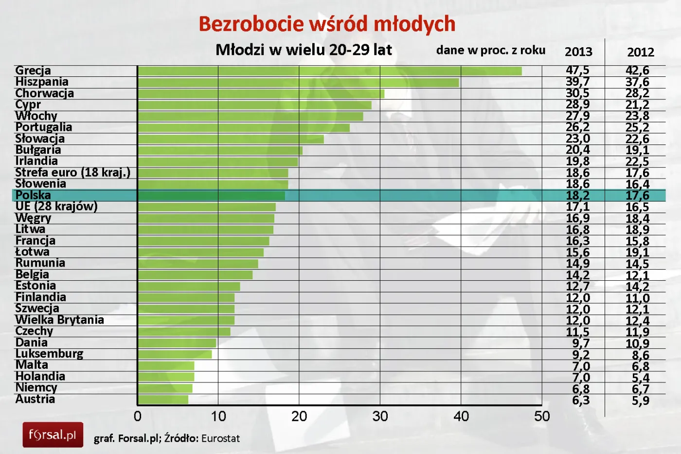 Młodzi w Unii Europejskiej: rynek pracy, bezrobocie, wykształcenie, zagrożenie ubóstwem