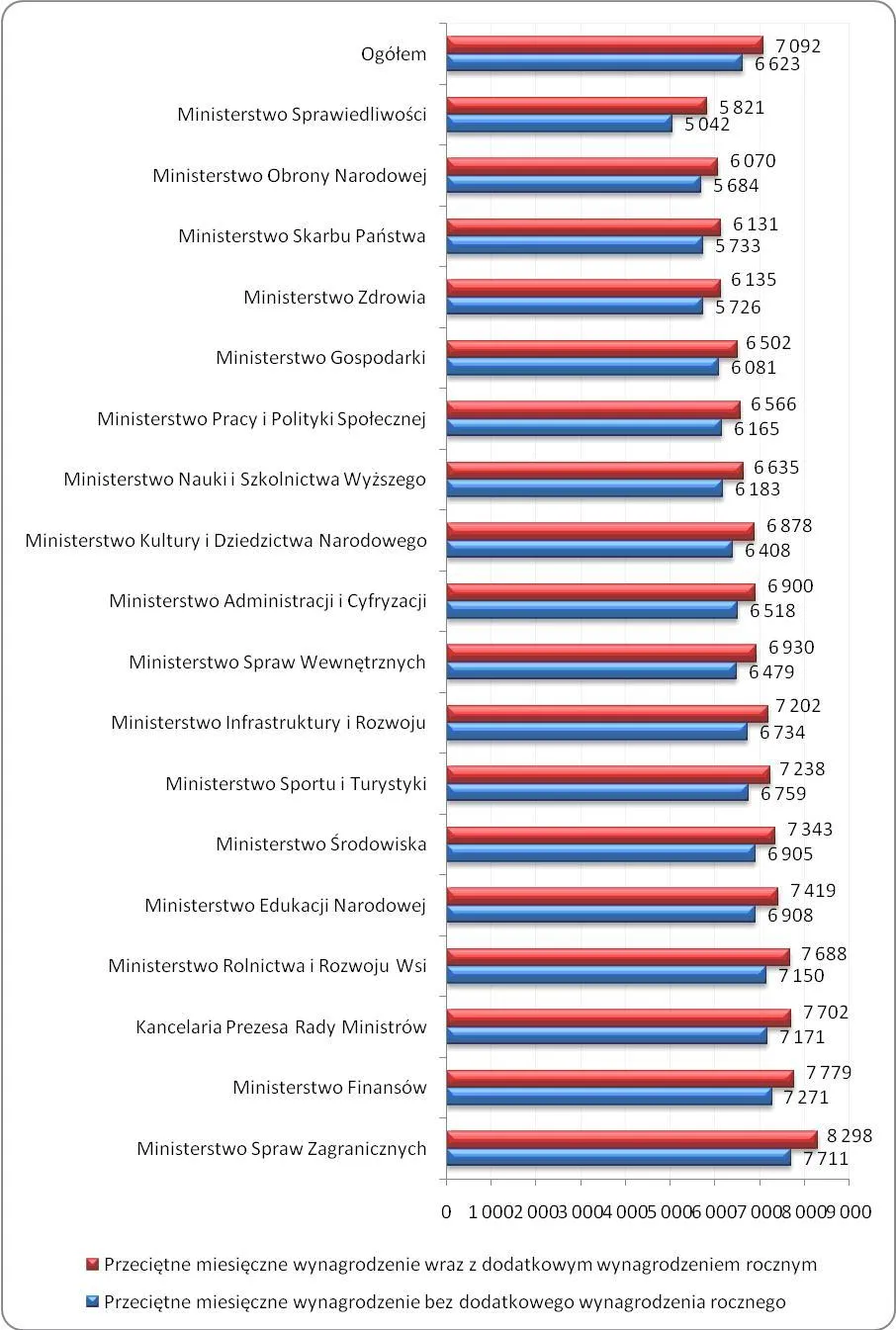 1815076-przecietne-miesieczne-wynagrodzenia.jpg