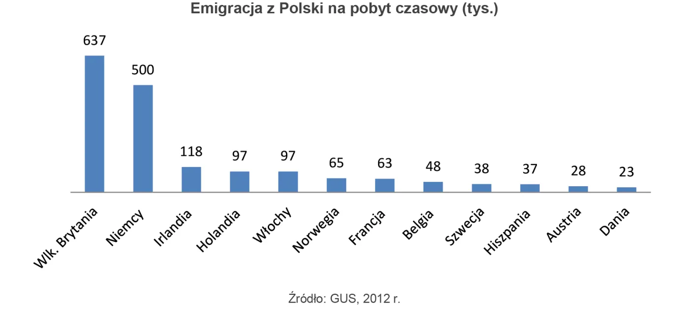 1820926-emigracja-z-polski-na-pobyt-czasowy.jpg