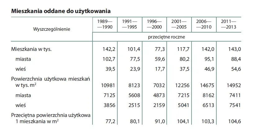 1829320-3-mieszkania-oddane-do-uzytkowania.jpg