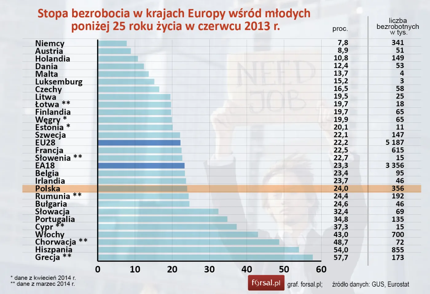 BIEC: Widać dalszą sezonową poprawę na rynku pracy, będzie coraz lepiej
