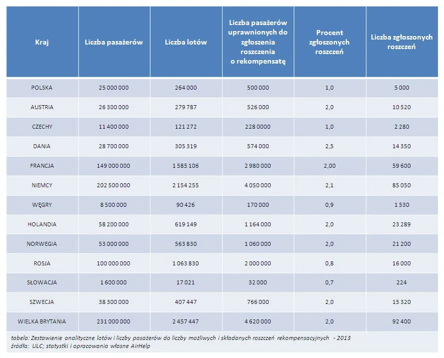 Linie lotnicze oszczędzają krocie na niewiedzy i bierności Polaków
