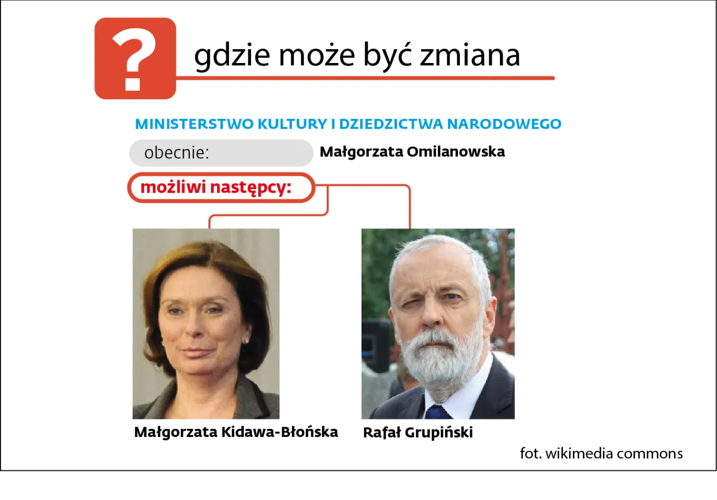1909650-ministerstwo-kultury-i-dziedzictwa.jpg