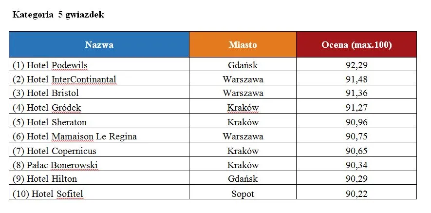 1910190-najlepiej-ocenione-hotele-kategoria.jpg