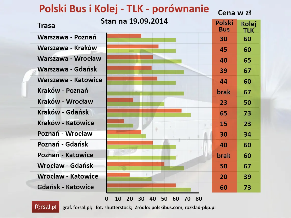1924549-polski-bus-i-koleje-tlk-porownanie.jpg