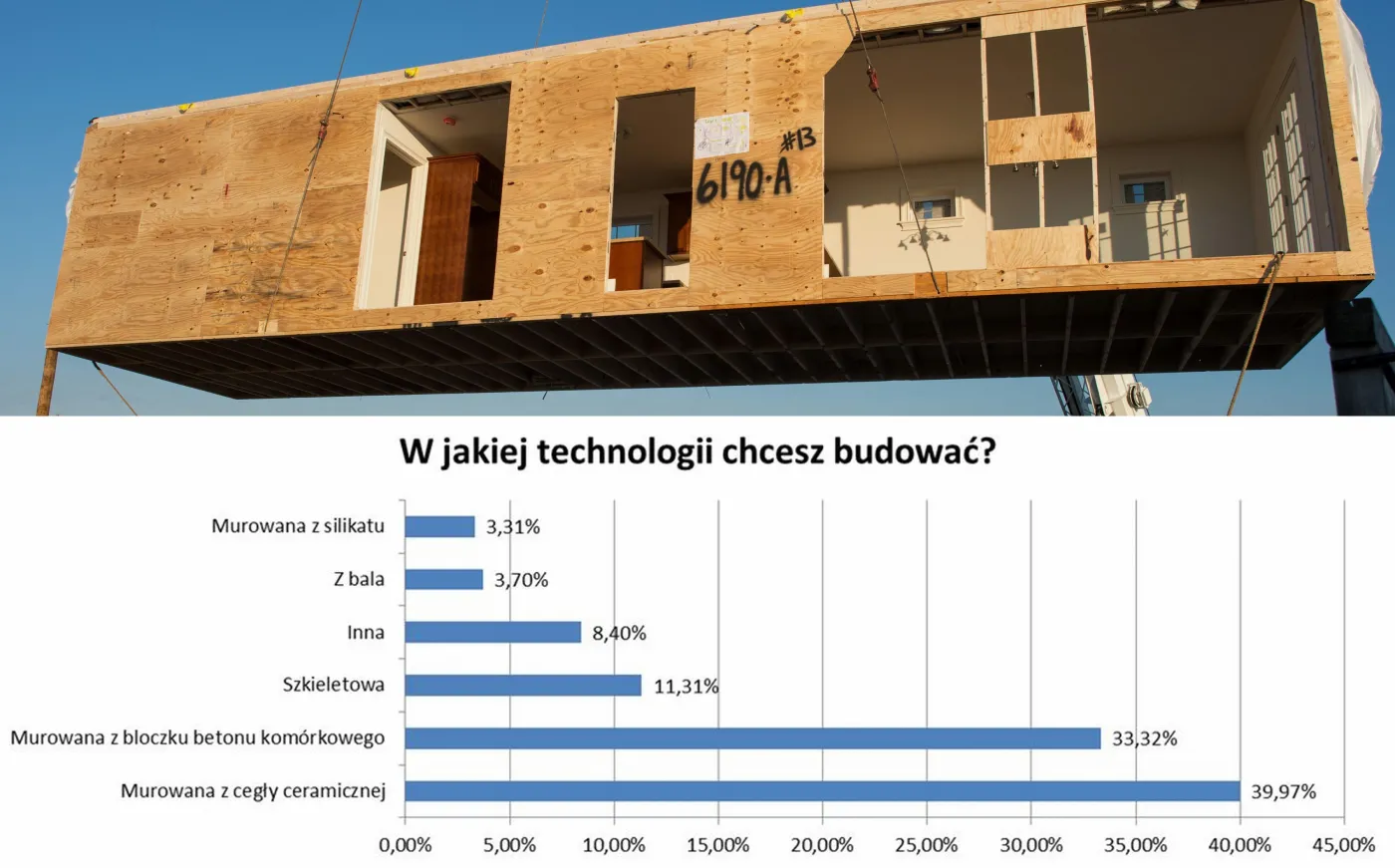 W jakiej technologii chcemy budować dom?