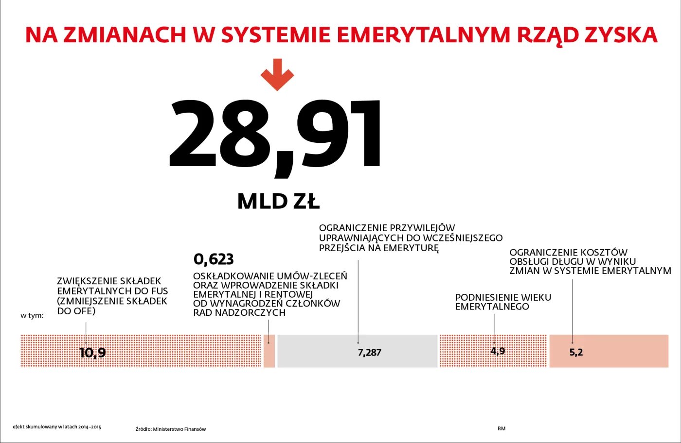1969497-na-zmianach-w-systemie-emerytalnym.jpg