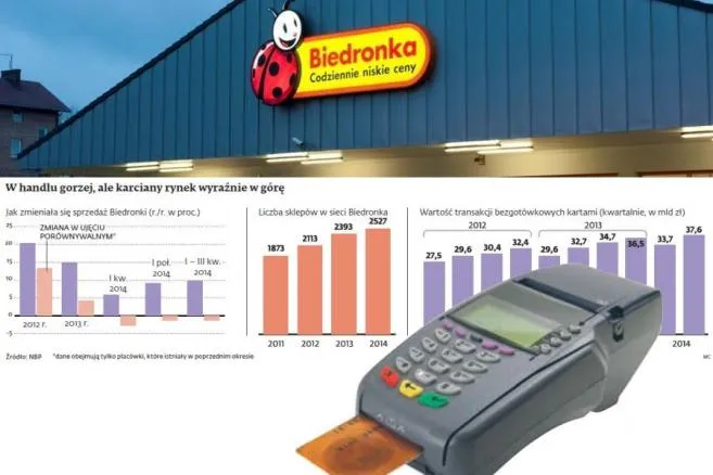 Karty uratowały Biedronkę przed katastrofą