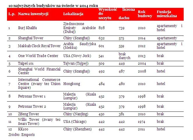 1614902-10-najwyzszych-budynkow-na-swiecie.jpg
