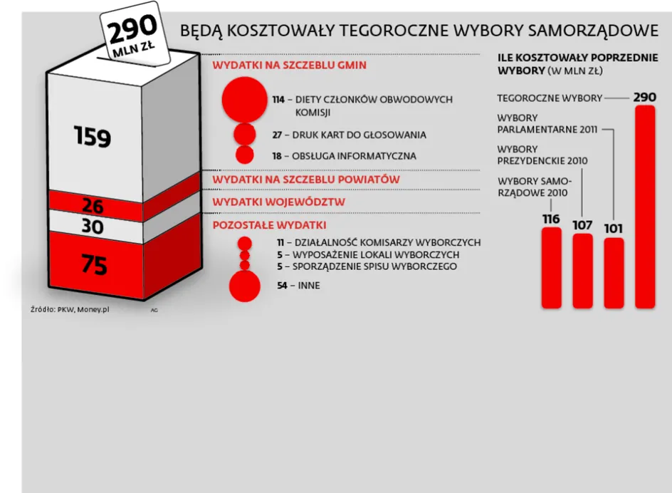 1979419-290-mln-z-beda-kosztowaly-tegoroczne.jpg
