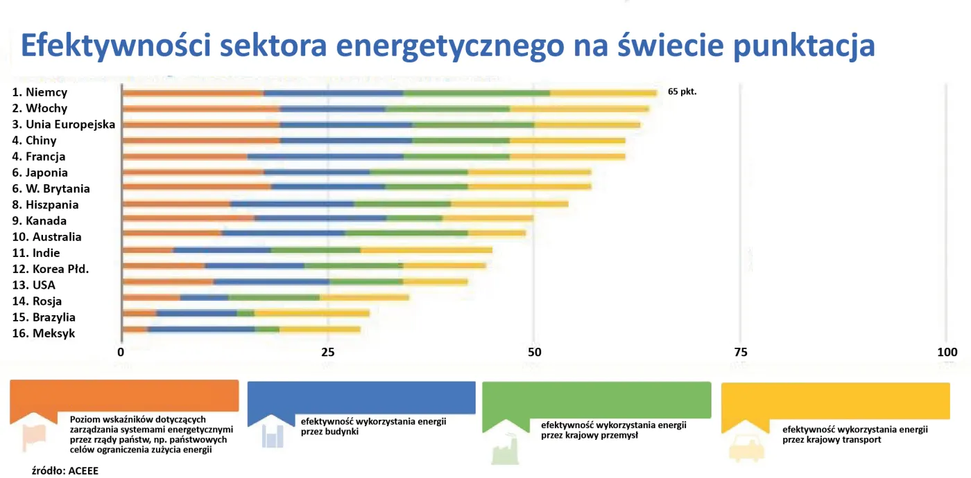 1999102-efektywnosci-sektora-energetycznego.jpg