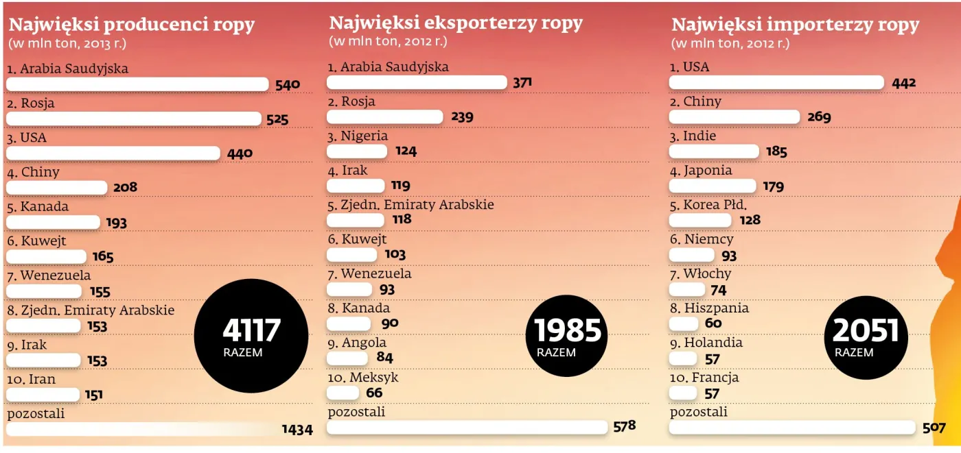 2008729-najwieksi-importerzy-i-eksporterzy.jpg