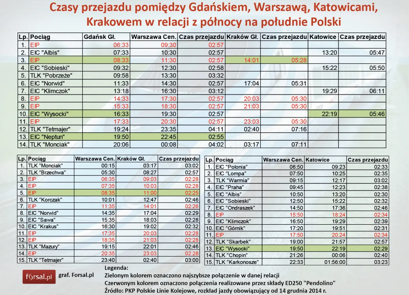 2018792-czasy-przejazdu-pomiedzy-gdanskiem.jpg