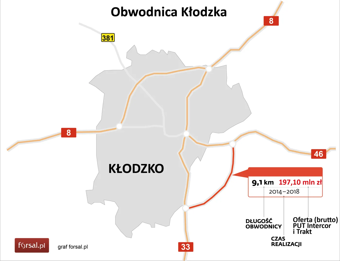 Przetarg na budowę obwodnicy Kłodzka. Oto najkorzystniejsza oferta [MAPA]