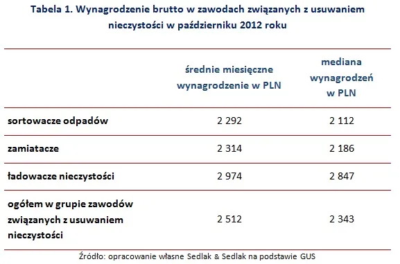 2049825-wynagrodzenia-w-zawodach-zwiazanych.jpg