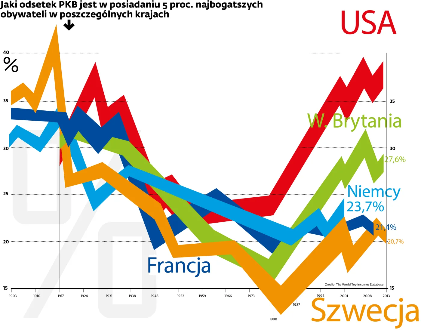 Druga rewolucja francuska. Nierówności nie są już tylko kwestią biedy i wykluczenia
