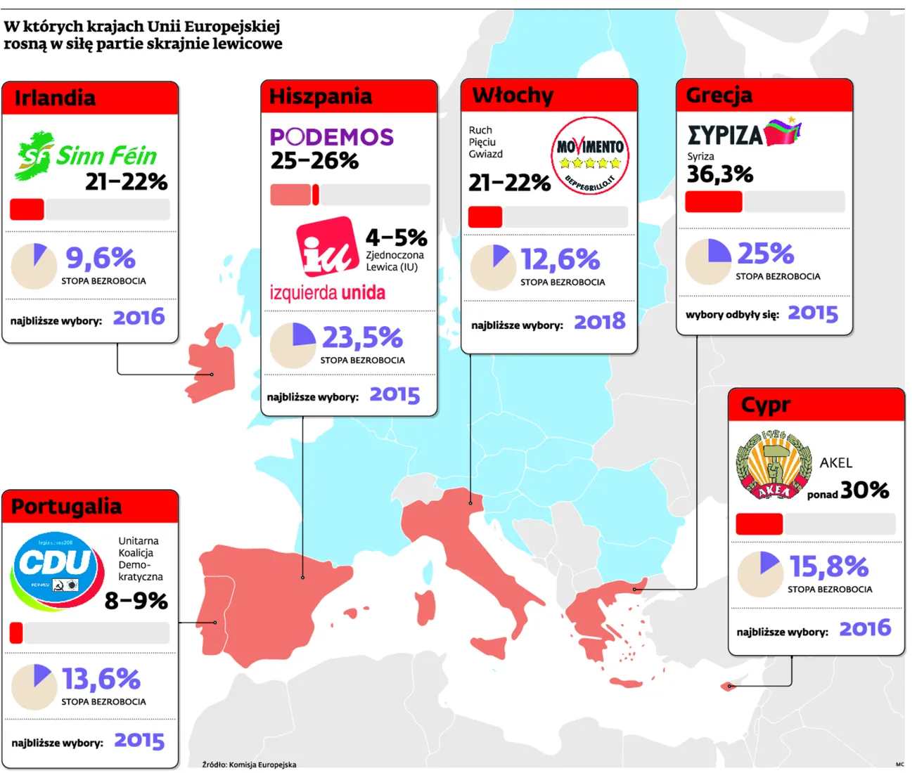 Syriza nie jest sierotą. Które kraje w Europie mogą pójść śladem Grecji?