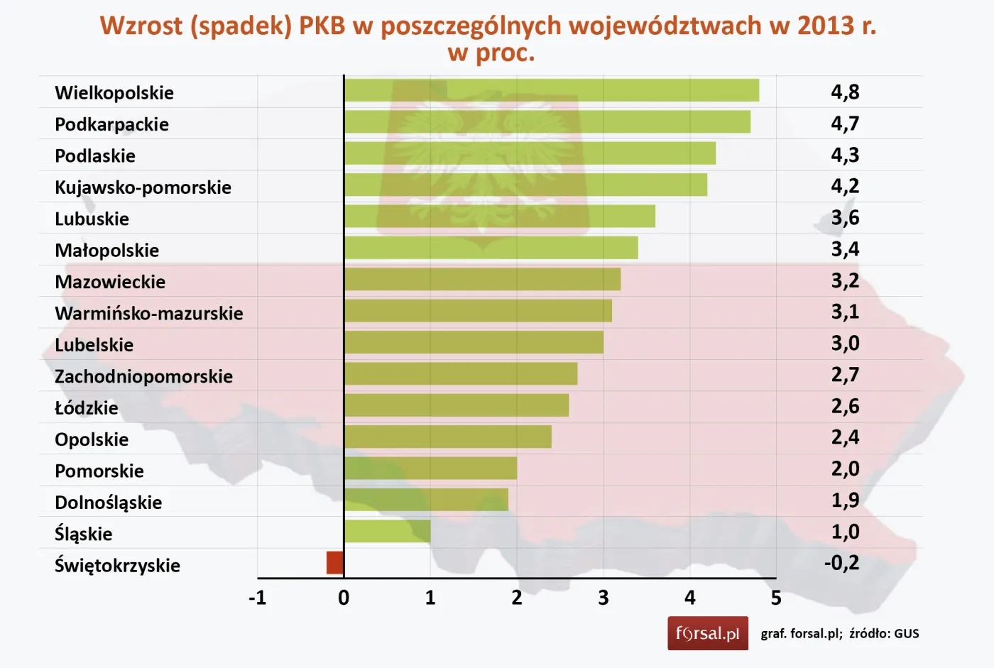 Wzrost (spadek) PKB w poszczególnych województwach w 2013 r.