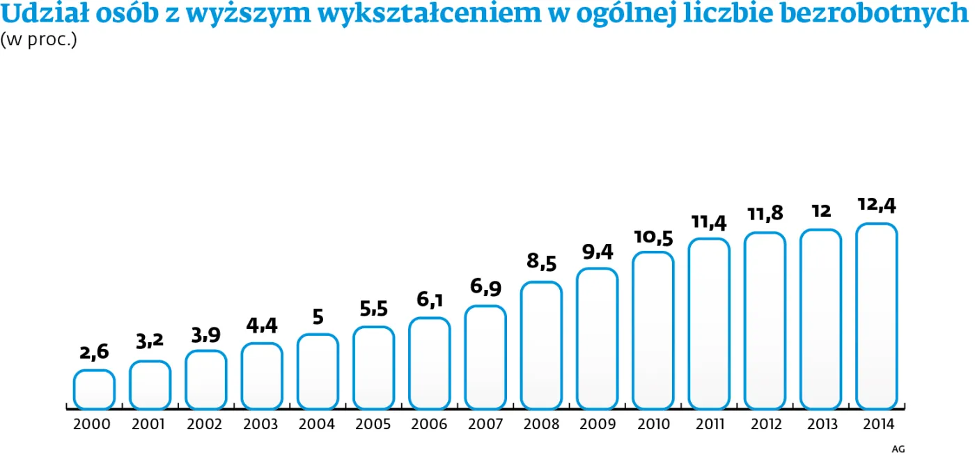 2069659-udzial-osob-z-wyzszym-wyksztalceniem.jpg