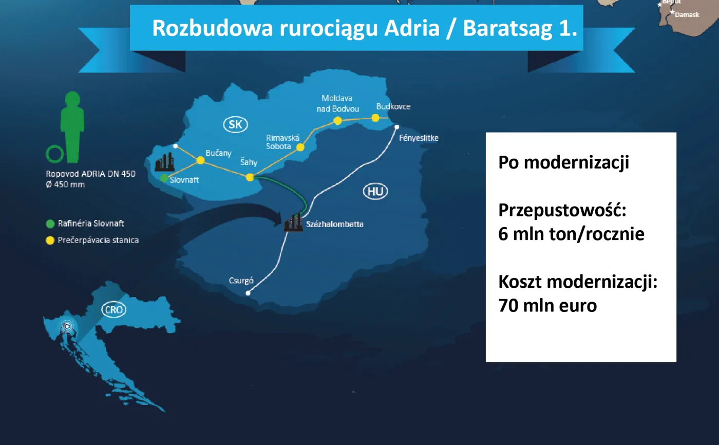 2075854-rozbudowa-rurociagu-adria-baratsag.jpg