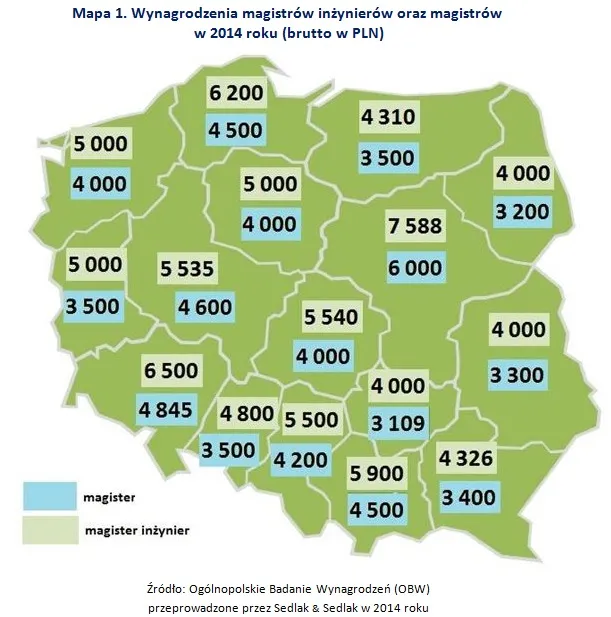 Opłaca się być magistrem inżynierem. Zobacz, ile można zarobić