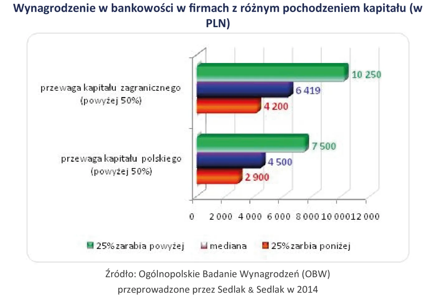 2091813-wynagrodzenie-w-bankowosci-w-firmach.jpg