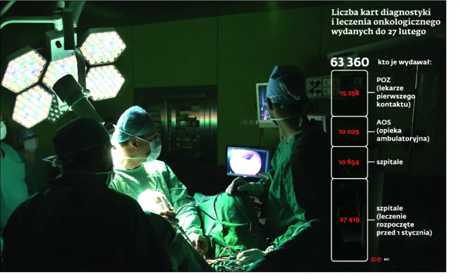 Pakiet onkologiczny potrzebuje terapii. Oto najpilniejsze zmiany