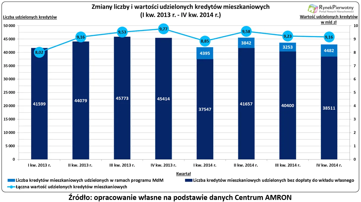 Demografia uderza w banki. To już początek hipotecznego kryzysu?