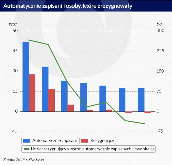 2101708-automatycznie-zapisani-i-rezygnujace.jpg