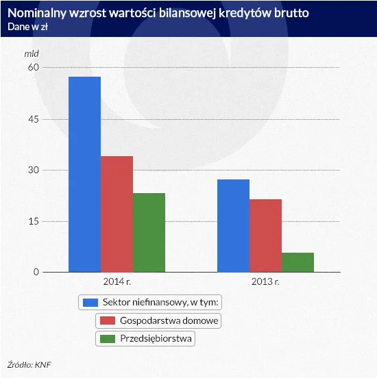 Być albo nie być. Banki szukają oręża na trudne czasy