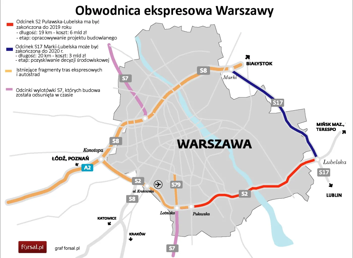 Ekspresowy pierscień wokół Warszawy: południowa i wschodnia obwodnica przed 2020 r.