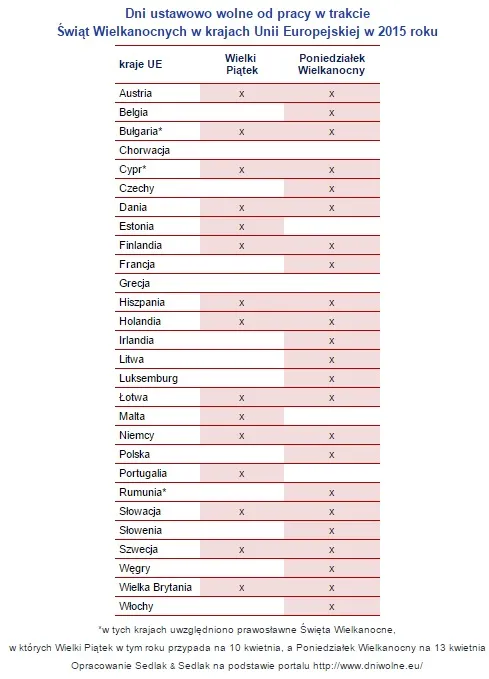 Zobacz, w których państwach UE Wielki Piątek jest wolny od pracy [INFOGRAFIKA]