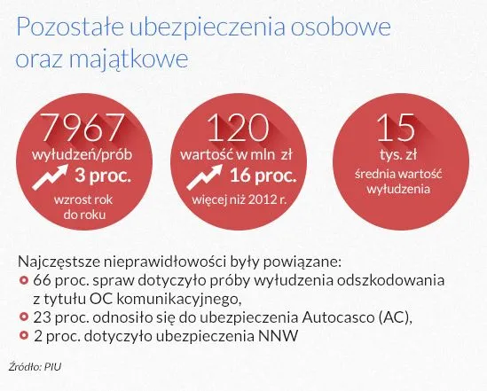 2133313-pozostale-ubezpieczenia-infografika.jpg