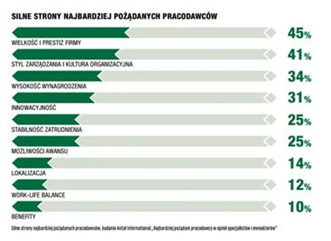 2144229-silne-strony-najbardziej-pozadanych.jpg