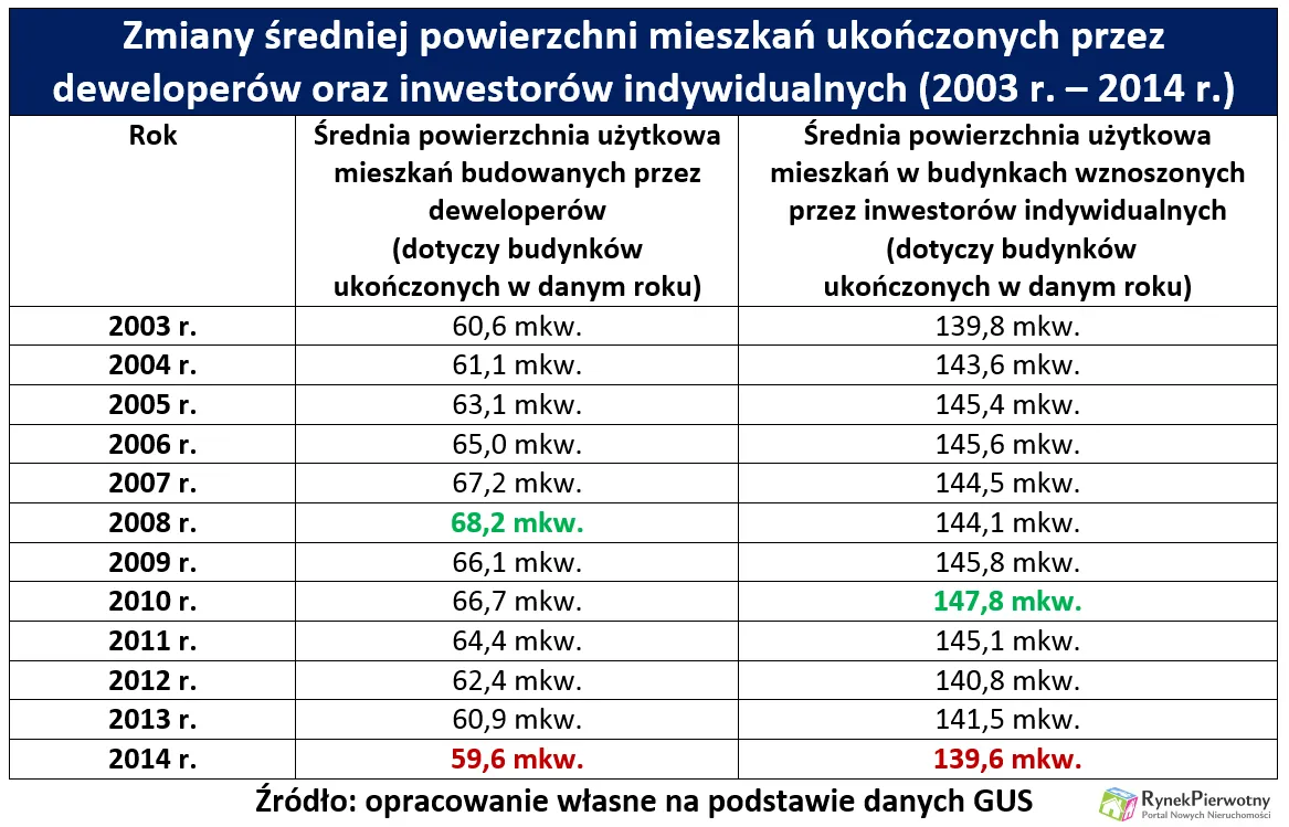 2156357-zmiany-sredniej-powierzchni-mieszkan.png